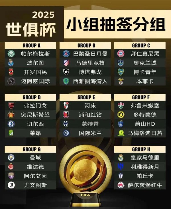 必威体育平台 世俱杯奖金飙升至10亿美元新纪录！冠军最高可获1.25亿