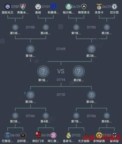 BETWAY 世俱杯收官战局势：两组或现连锁反应 警惕对攻暗藏玄机