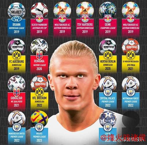 世俱杯金靴赔率:哈兰德与奥利塞并肩领跑,福登位居第三 世俱杯金靴赔率:哈兰德与奥利塞并肩领跑,福登位居第三