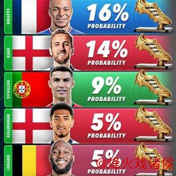 世俱杯金靴赔率:姆巴佩5.5赔率领跑,哈兰德紧随其后 世俱杯金靴赔率:姆巴佩5.5赔率领跑,哈兰德紧随其后