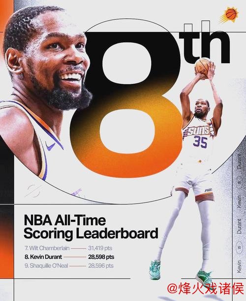 杜兰特35分太阳力克76人豪取5连胜 快船翻盘马刺终结连败 杜兰特35分太阳力克76人豪取5连胜 快船翻盘马刺终结连败