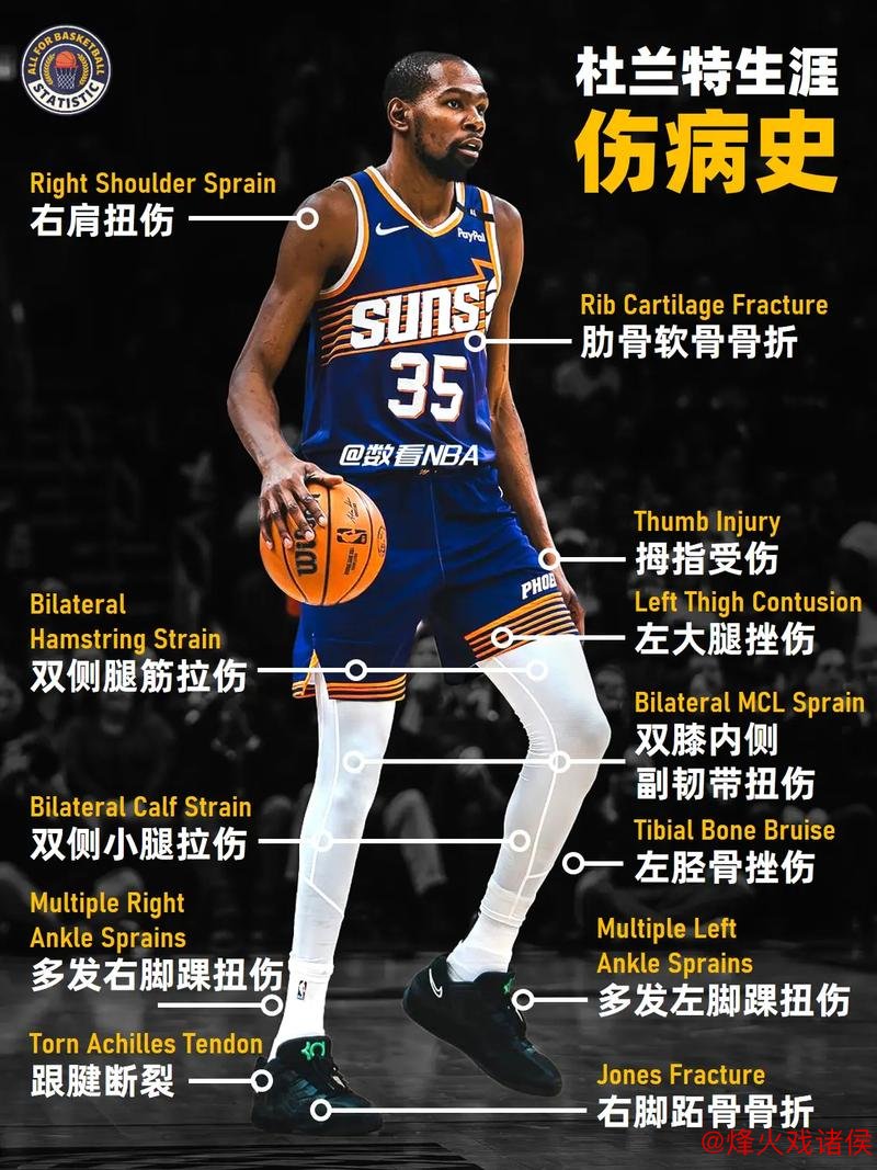 杜兰特左小腿拉伤，预计至少缺席两周！