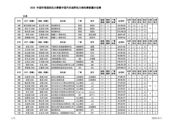 必威体育app 2025环塔SS7：叶城竞争白热化 总排名悬念升级