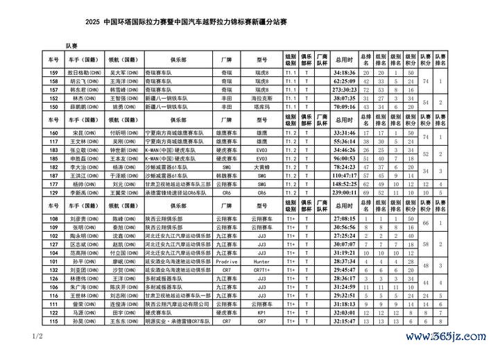 2025环塔SS7：叶城竞争白热化 总排名悬念升级