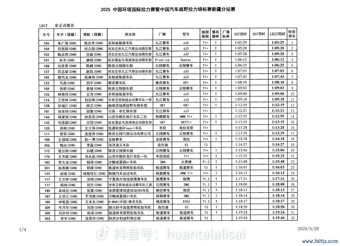 2025环塔SS7：叶城竞争白热化 总排名悬念升级