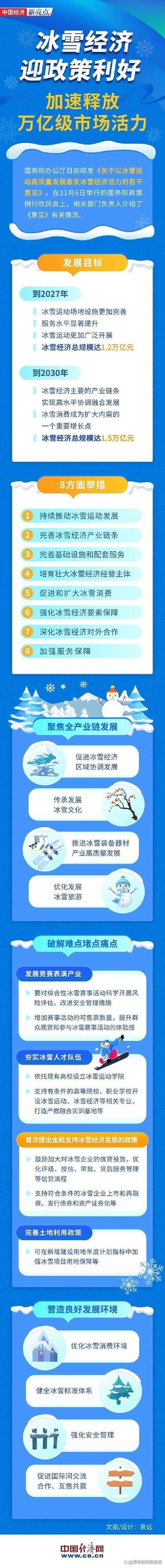 必威体育在线 中国冰雪经济从冬季走向“四季”