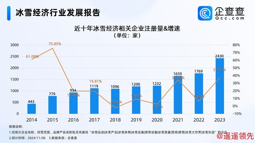 中国冰雪经济从冬季走向“四季”