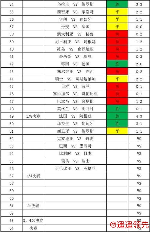 全面解析世界杯实时比分网页版 全面解析世界杯实时比分网页版